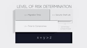 Quantum Computer Level of risk