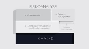 Quanten Compter Risikoanalyse